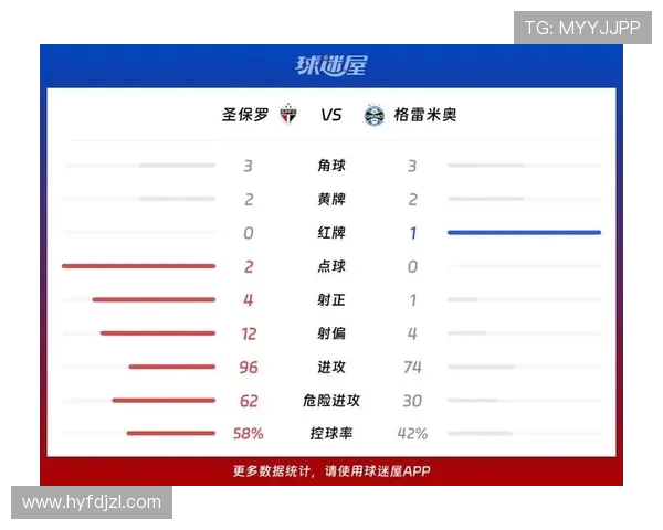 圣保罗与格雷米奥激战在即谁将赢得这场巴西足球巅峰对决